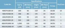 Boiling flask flat bottom with TS joints - Laboratory glass flasks for analysis - 1112132107 - Image 2