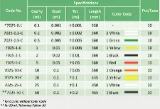 Measuring pipette Serological type class A - Glass pipettes for liquid handling - 1112136102 - Image 2