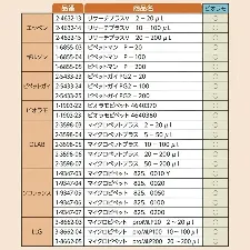 Pipette tip, bulk pack - Plastic pipette tips - 1132237101 - Image 2