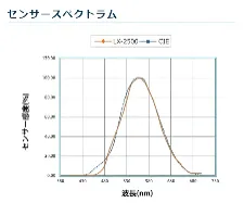 Digital illuminometer LX-2500 - Digital light meter - 1141220100111 - Image 3