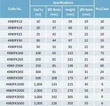 ขวดรูปชมพู่ 250มล. 4980-250N - แก้วบอโรซิลิเกตทนความร้อน - 1112130100171 - ภาพ 2