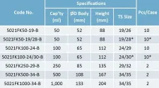Erlenmeyer flask TS no stopper 250ml 5021FK250-29 - Low-expansion glass - 1112130102121 - Image 2