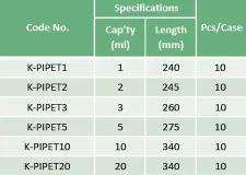 ปิเปต โคมาโกเมะ 5มล. K-PIPET5 - ปิเปตโคมากาเมะแม่นยำ - 1112136101131 - ภาพ 2