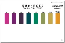 Packtest Ammonium Kyoritsu, WAK-NH4-4 - colorimetric water test kit - 1102720100171 - Image 2