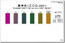 共立パックテスト COD250（化学的酸素要求量） WAK-COD(H)-2 - 比色式の簡易水質検査 - 1102720100151 -  画像 2