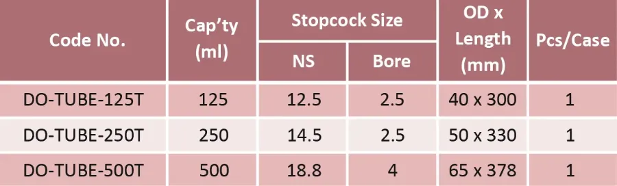 หลอดเก็บตัวอย่าง พร้อมก๊อก Teflon 125มล. DO-TUBE-125T - แก้วบอโรซิลิเกตทนความร้อน - 1112128118101 - ภาพ 2