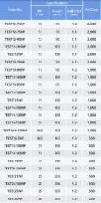 หลอดทดลองมีขอบ 20x150มม. TEST20-150NP - หลอดแก้วบอโรซิลิเกต - 1112127100291 - ภาพ 2